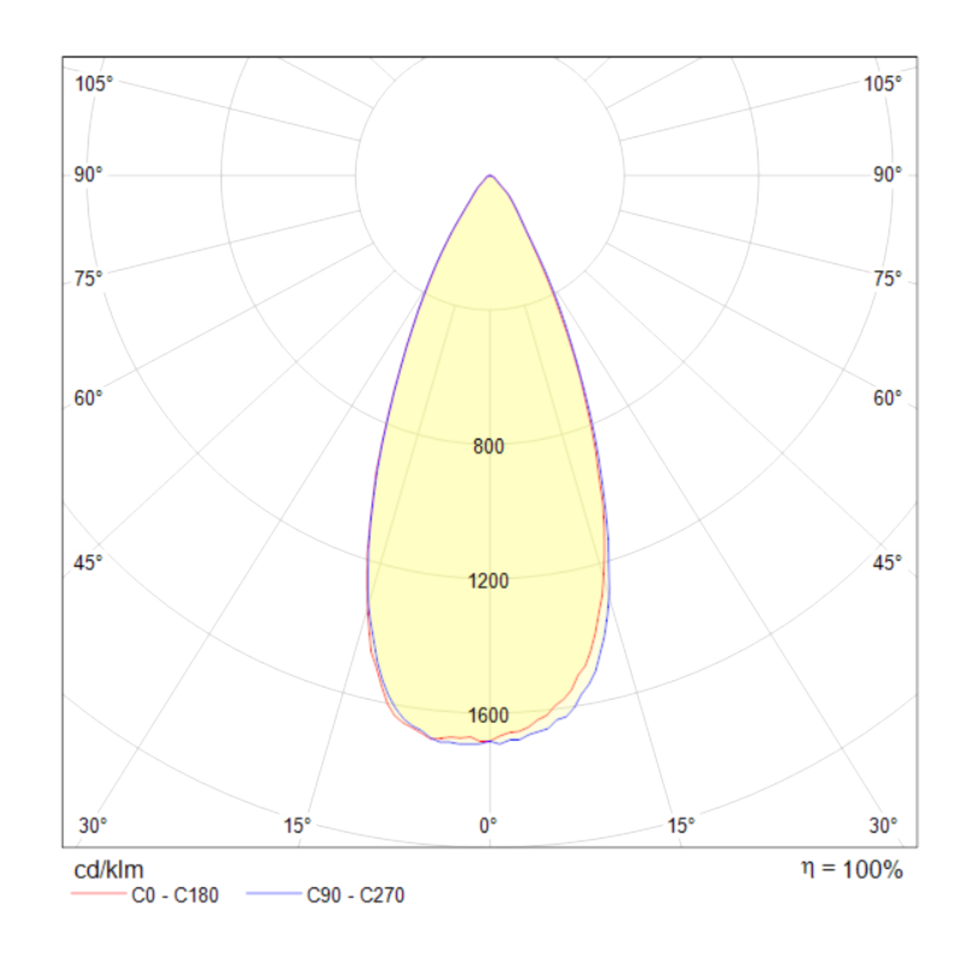Картинка Встраиваемый светодиодный светильник Maytoni Zoom DL031-2-L12W
